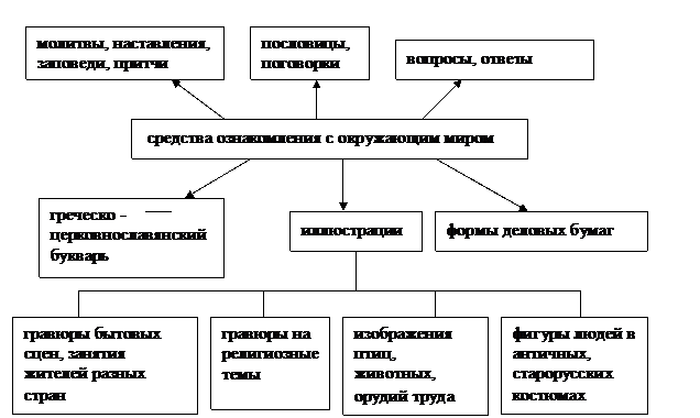 Программа Воспитания Младших Школьников relizuamadison